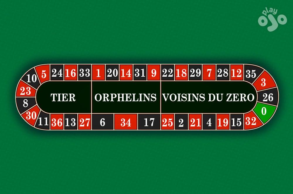 Khám phá casino roulette online free và cơ hội giải trí không giới hạn