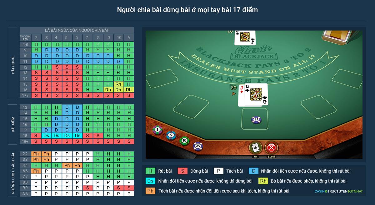 Khám phá các loại game hay và trải nghiệm những tựa game hay hấp dẫn nhất hiện nay